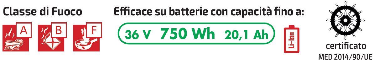 estintore-portatile-per-batterie-al-litio