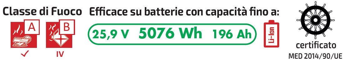 estintore-carrelato-per-batterie-al-litio-