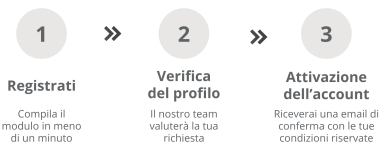 Come funziona la registrazione tuttosegnaletica rivenditori