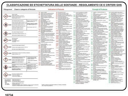 Classificazione ed etichettatura delle sostanze
