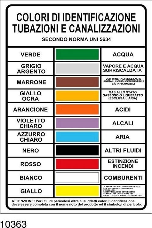 Colori identificazione tubazioni e canalizzazioni