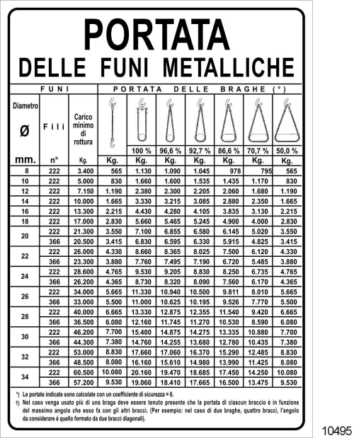 Portata delle funi metalliche - C - Alluminio -500x700 mm