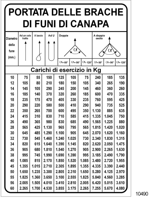 Portata brache di funi di canapa - A - Alluminio - 250x350 mm