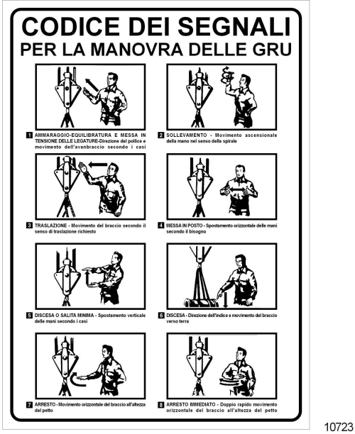 Codice segnali per manovra gru