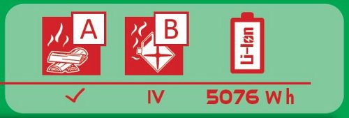 Classe di fuoco: A IV B 40